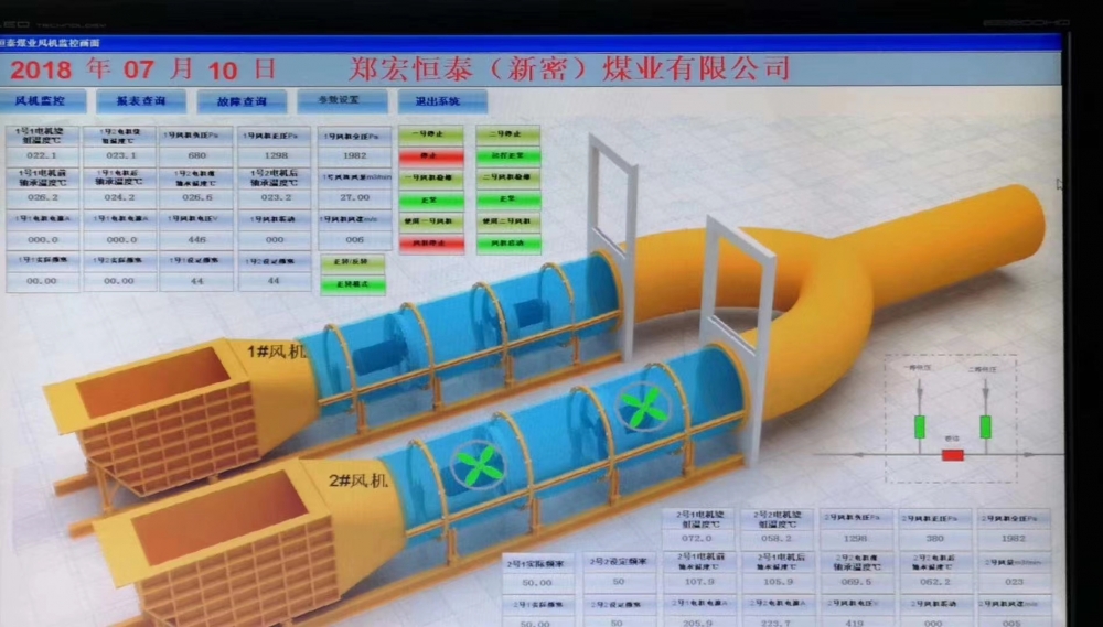通风系统监测案例